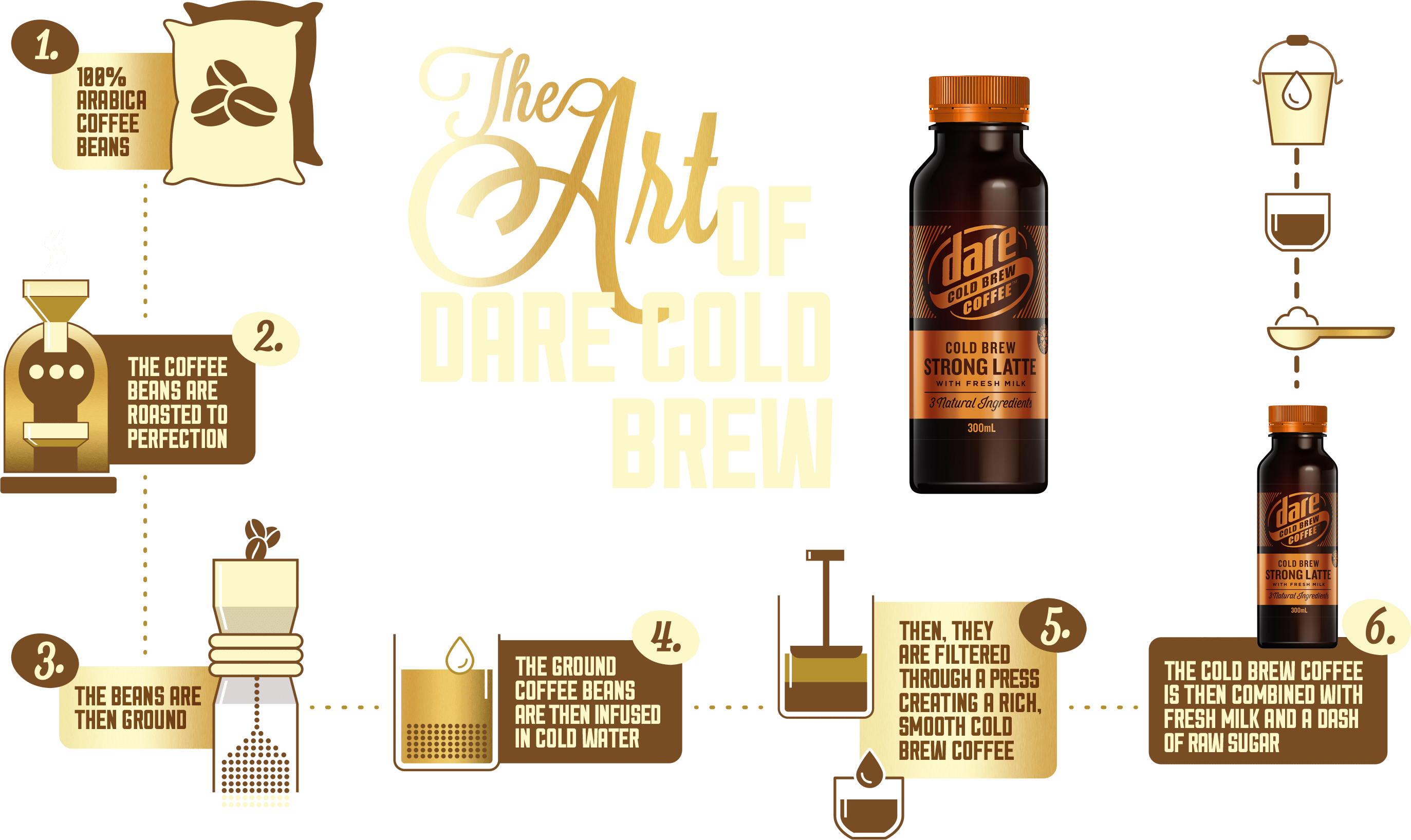 Dare Iced Coffee The Art of Dare Cold Brew