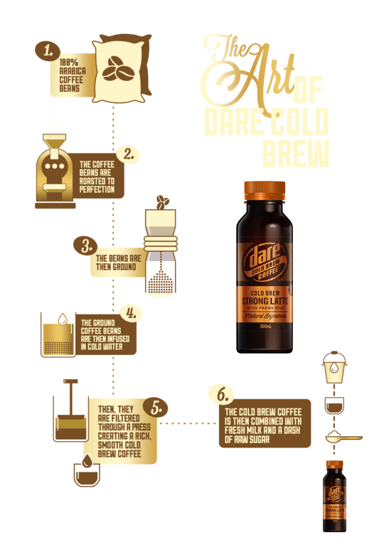 Dare Iced Coffee The Art of Dare Cold Brew